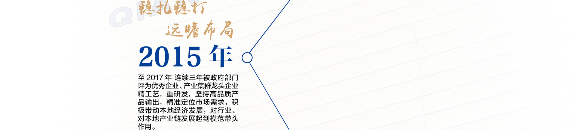 锌铝镁高端品牌-乾钢科技发展历程